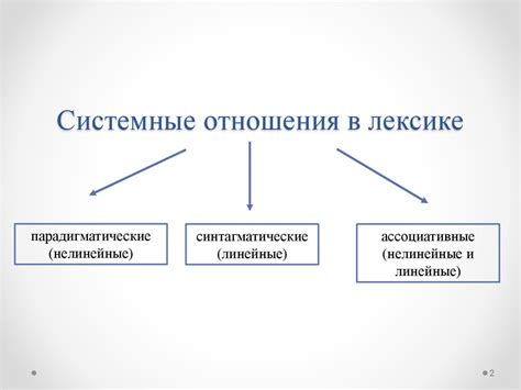 Приставка "реал" в лексике