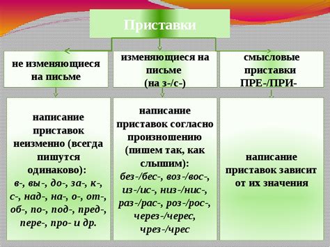 Приставки и их значение в тексте