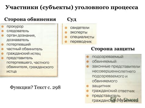 Приступить к делу: значение и важность приступления