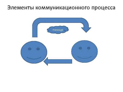 Присутствие оправдания в человеческой коммуникации