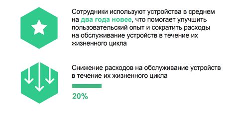 Притвориться ветошью: эффект использования