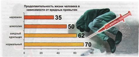 Приходы у наркоманов: периодичность и продолжительность