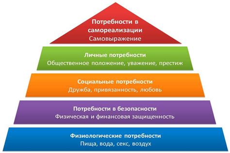 Прихорашивание перед зеркалом: образ личного достижения и оценка собственной ценности