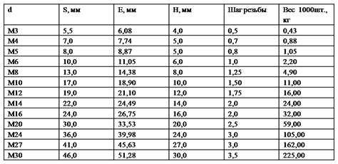 Причина №2: Золотые гайки увеличивают вес при куравчении