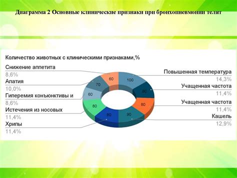 Причина 2: Эффективность лечения