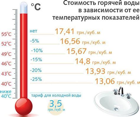 Причина 3: Высокая температура воды