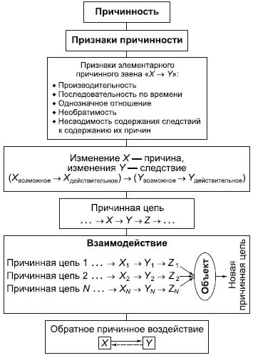 Причинность