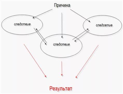 Причинно-следственные связи: смысловая глубина мотива мороженого в снах