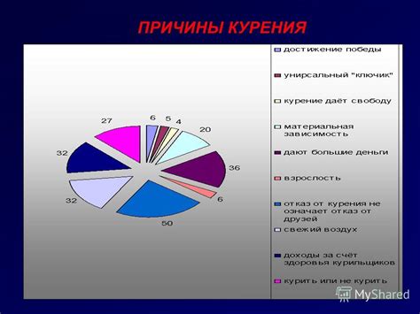 Причины «курения газа»