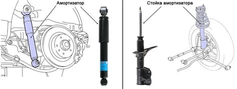 Причины «потеющих» амортизаторов и способы их устранения