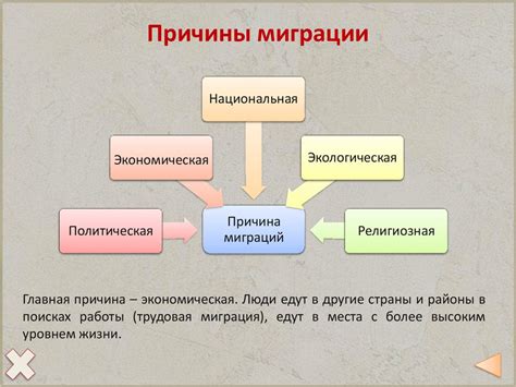 Причины ЦФТ миграции