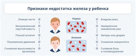 Причины анемии у детей