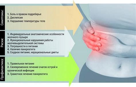 Причины боли в левом боку под ребром: