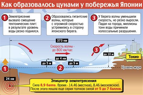 Причины возникновения "расходимости краев"