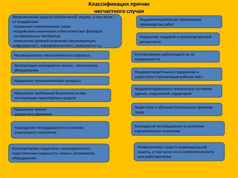 Причины возникновения активных случаев