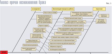 Причины возникновения астрального брака