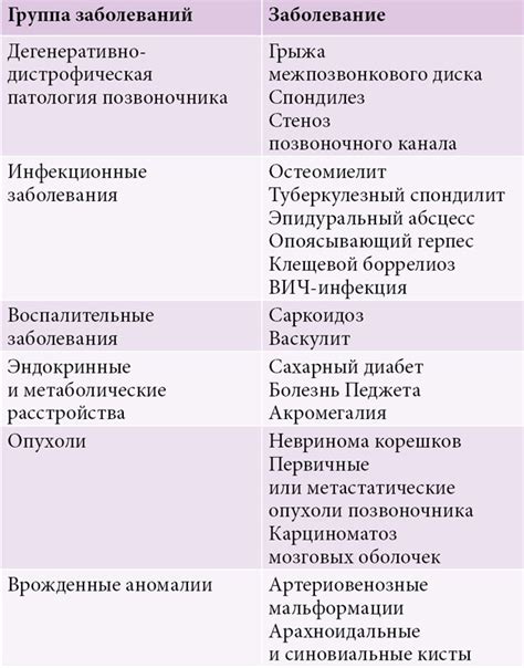 Причины возникновения вертеброгенной радикулопатии