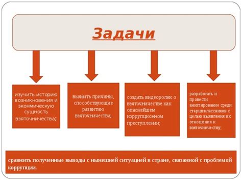 Причины возникновения взяточничества