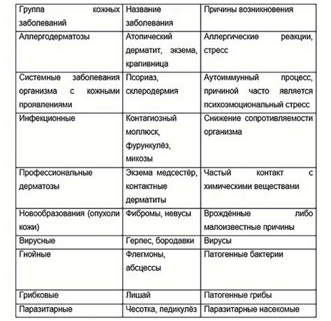 Причины возникновения гипоацидности