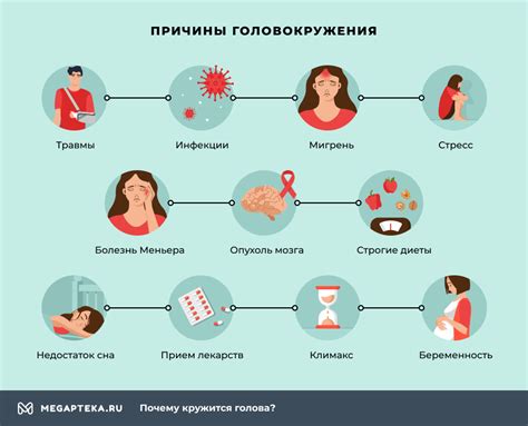 Причины возникновения головокружения при похмелье