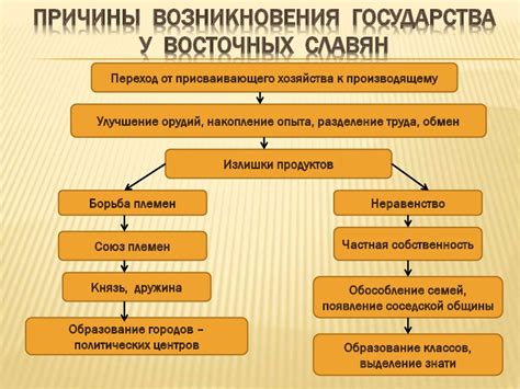 Причины возникновения гомка