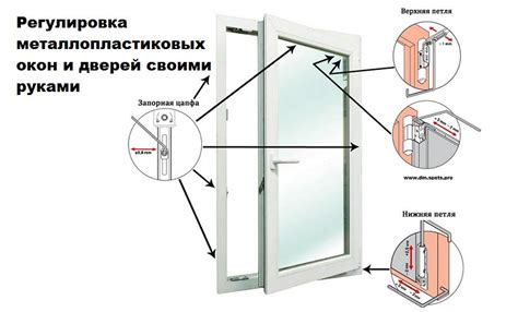 Причины возникновения гулкого звука у пластиковых окон