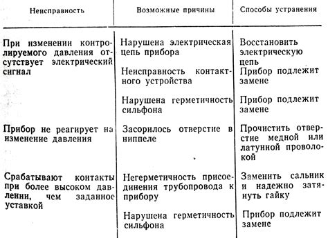 Причины возникновения известных контактов