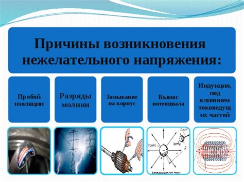 Причины возникновения изоляции