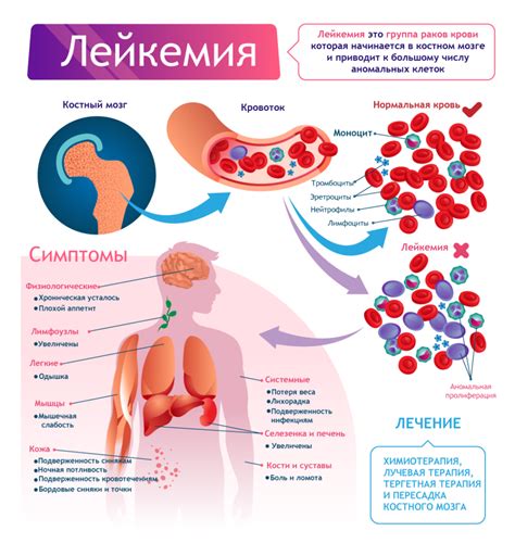 Причины возникновения и лечение