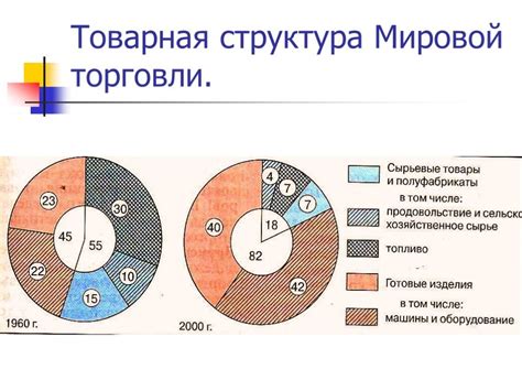 Причины возникновения и распространения торговли с человеком