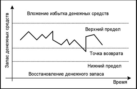 Причины возникновения кассовых разрывов