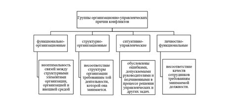 Причины возникновения конфессионального конфликта