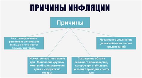 Причины возникновения минусовой инфляции