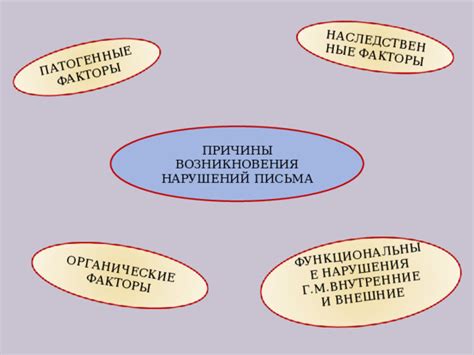 Причины возникновения морфофункциональных нарушений