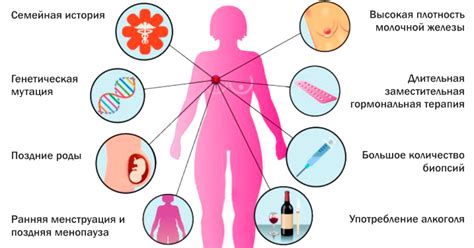 Причины возникновения мультицентричного рака молочной железы