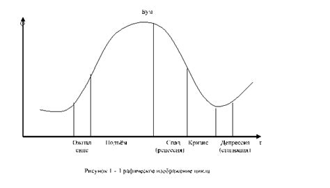 Причины возникновения непрерывного цикла