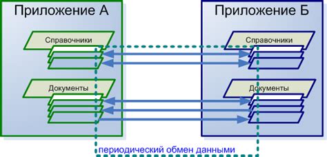 Причины возникновения несериализуемых данных в 1С