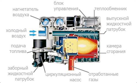 Причины возникновения ошибки вебасто f87