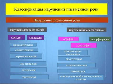 Причины возникновения переполнения речевого ящика