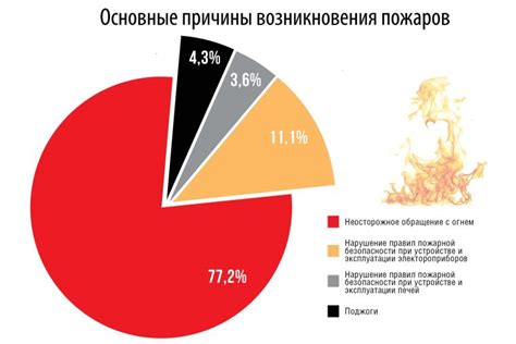 Причины возникновения плевропульмональных тяжей