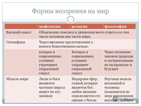 Причины возникновения полувертикальной позиции