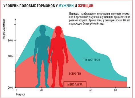 Причины возникновения постоянного возбуждения у женщин