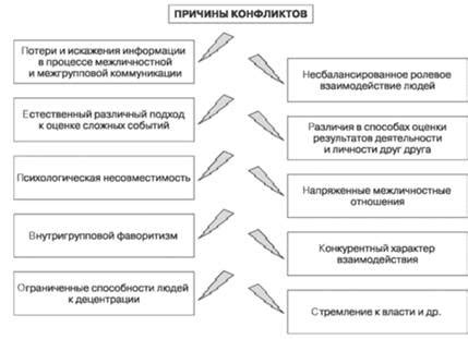 Причины возникновения пофигизма и его психологические аспекты