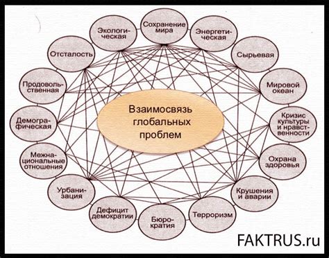 Причины возникновения проблемы с уже существующим идентификатором