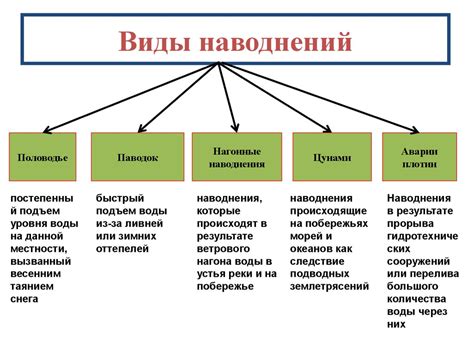 Причины возникновения стихийных рынков