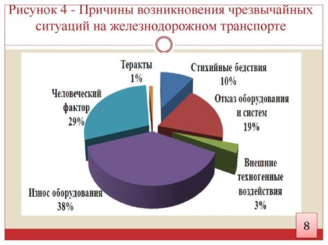 Причины возникновения типичных ситуаций