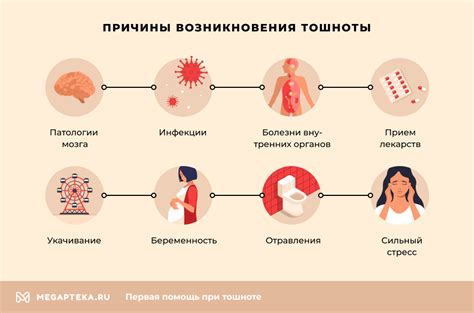 Причины возникновения тошноты при кашле