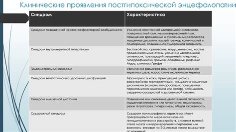 Причины возникновения транзиторного перинатального поражения ЦНС