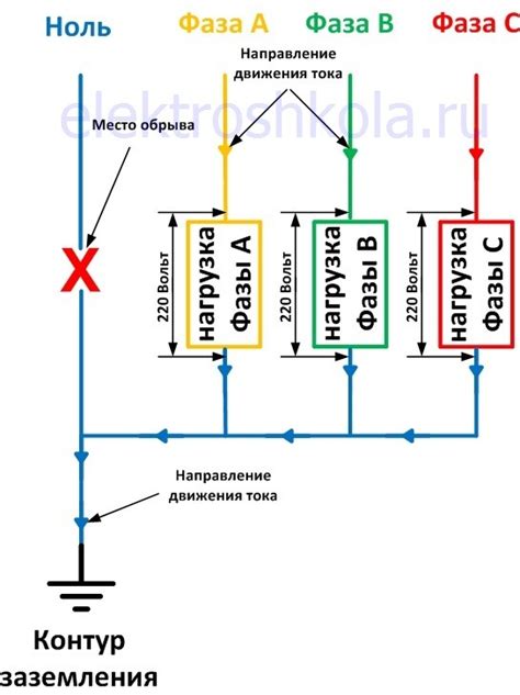 Причины возникновения тяжения провода и его последствия