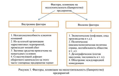 Причины возникновения фиктивного банкротства